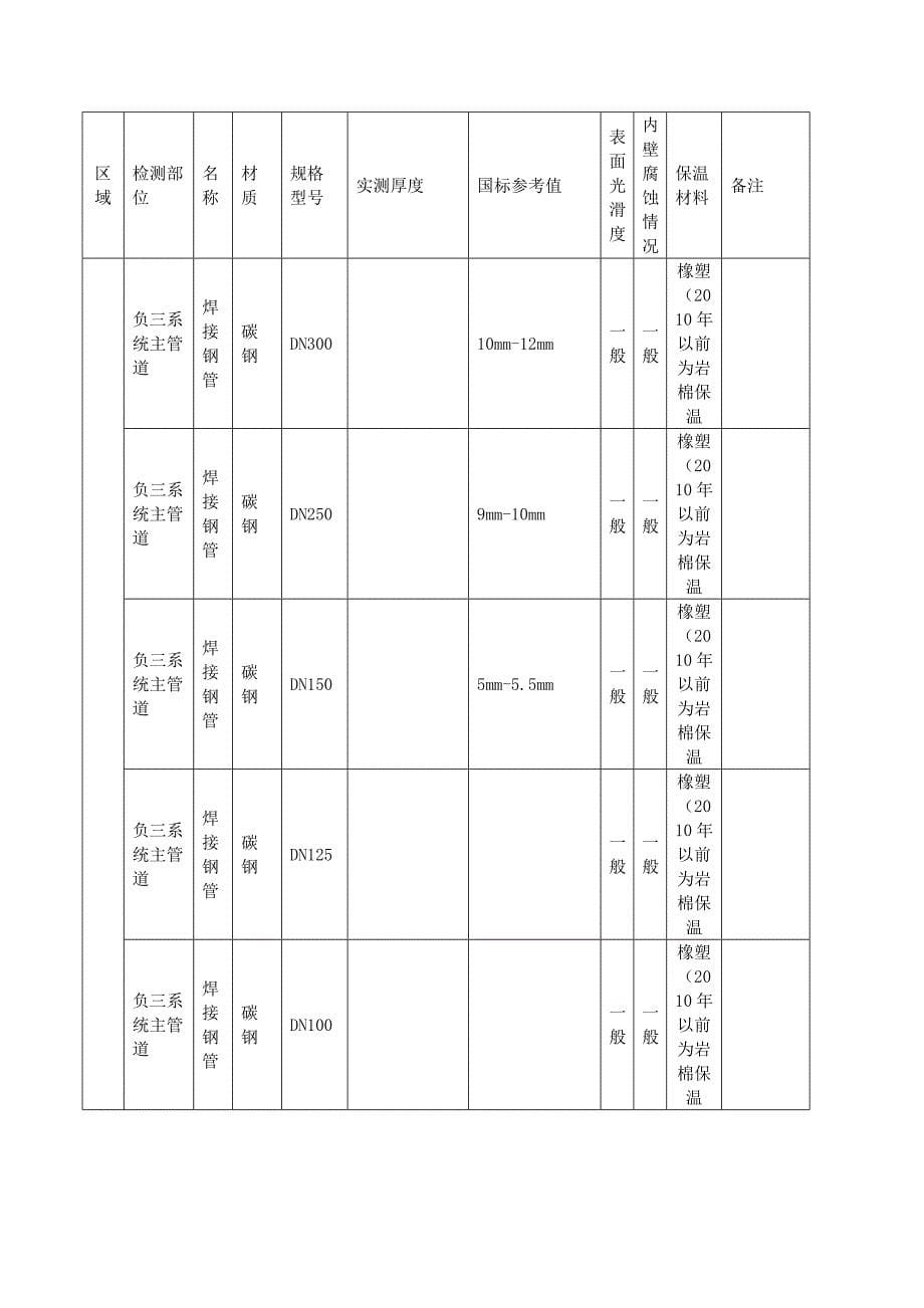 水系统管道及阀门检测报告_第5页