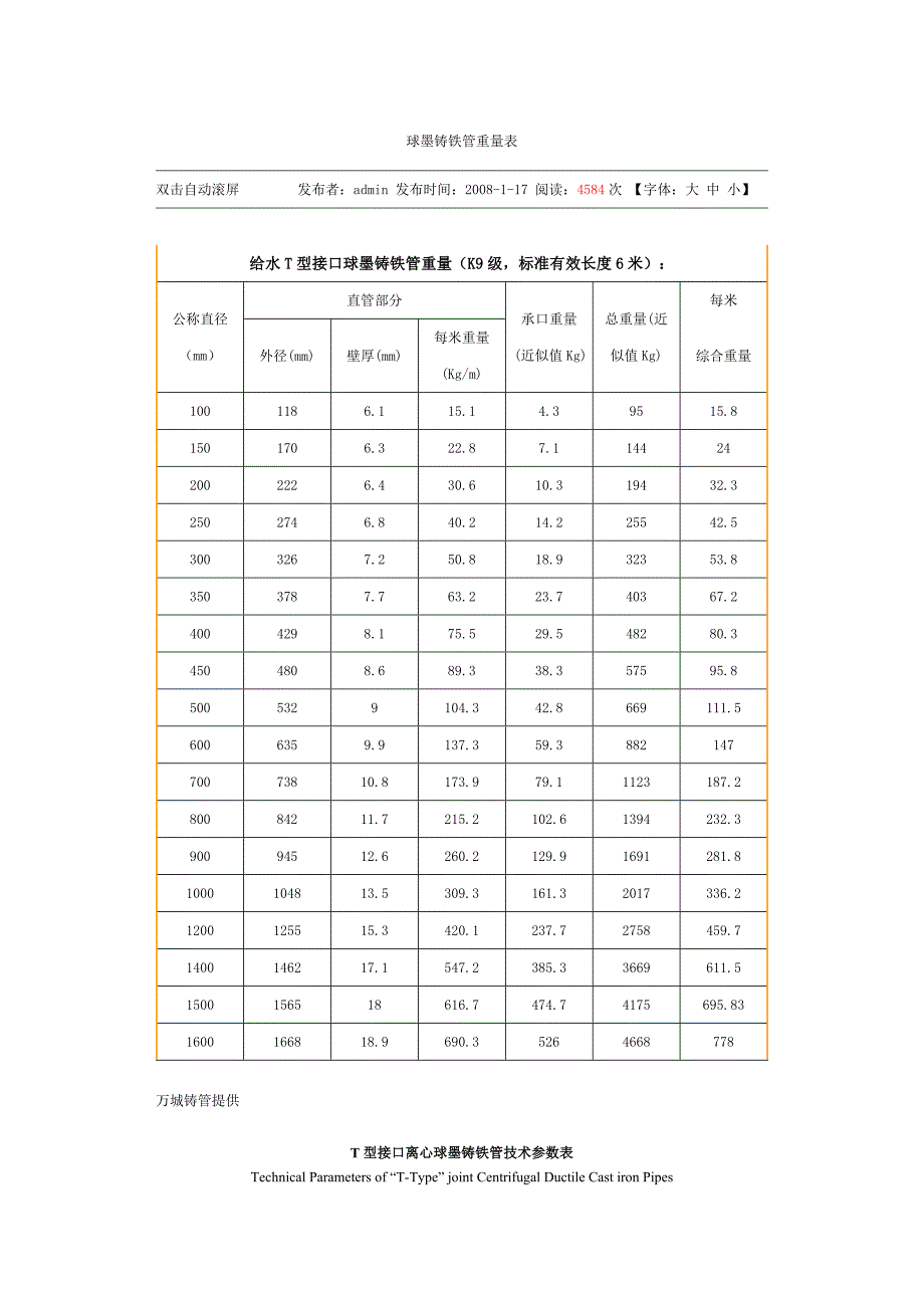 (精品)球墨铸铁管重量表_第1页