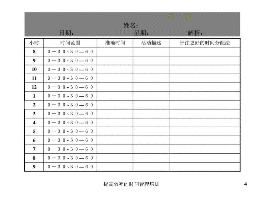 提高效率的时间管理培训课件_第4页