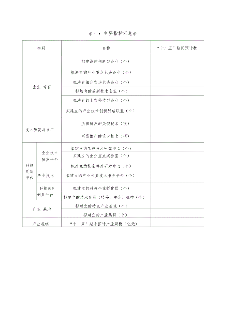 十二五科技发展规划领域需求问卷表_第3页