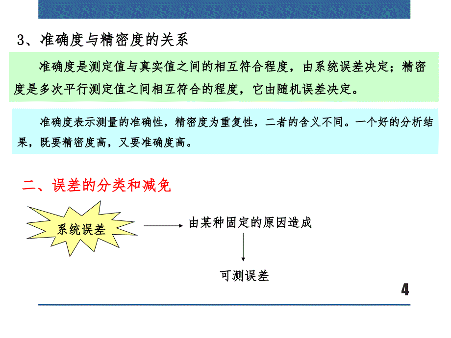 滴定管的读数误差为&#177;1mL课件_第4页