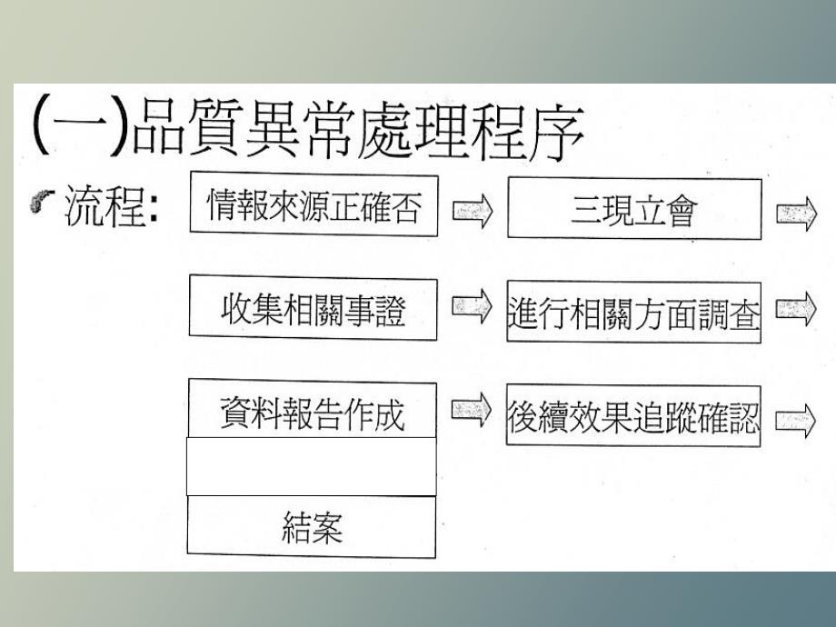 品质管理培训课程_第2页