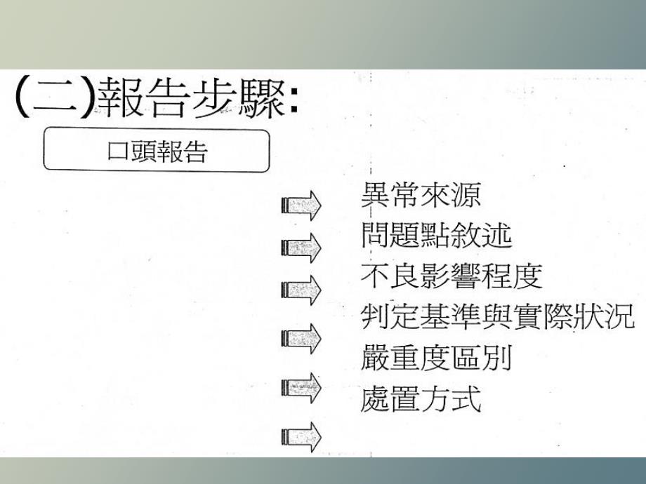 品质管理培训课程_第3页