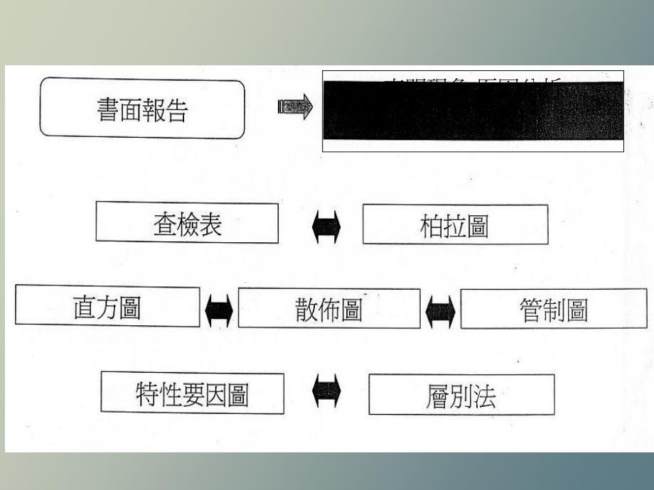 品质管理培训课程_第4页