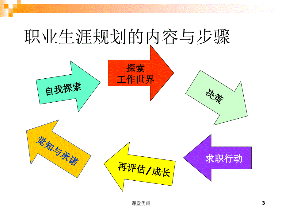 大学生职业发展与就业指导(第六单元：工作世界概貌)（详版课资）_第3页