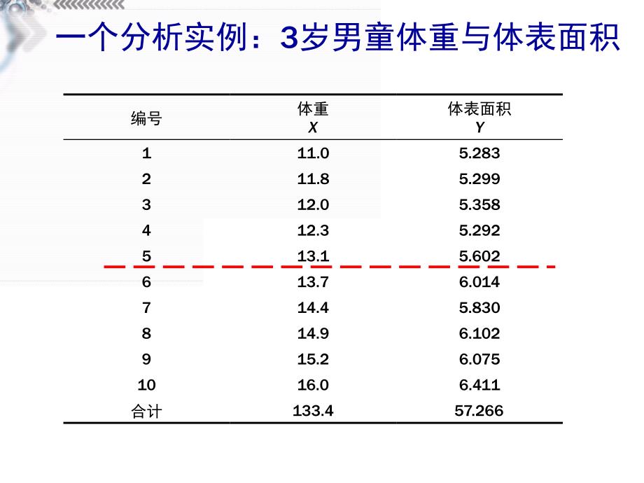 医学统计学：相关分析_第3页