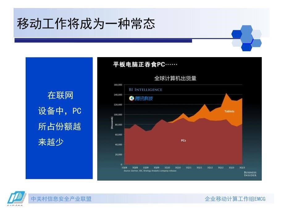 企业移动计算安全保障标准化论坛_第5页