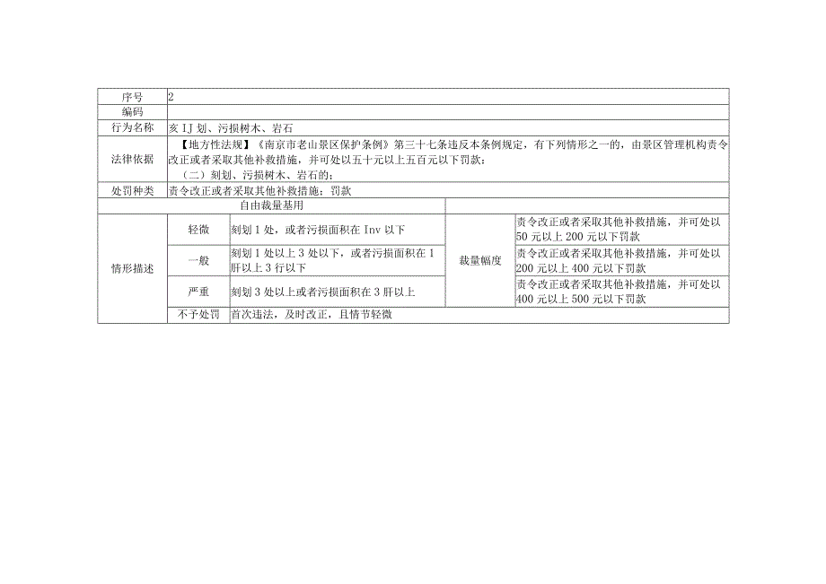 南京珍珠泉旅游度假区管理办公室行政处罚裁量基准2023版草案《南京市老山景区保护条例》_第2页