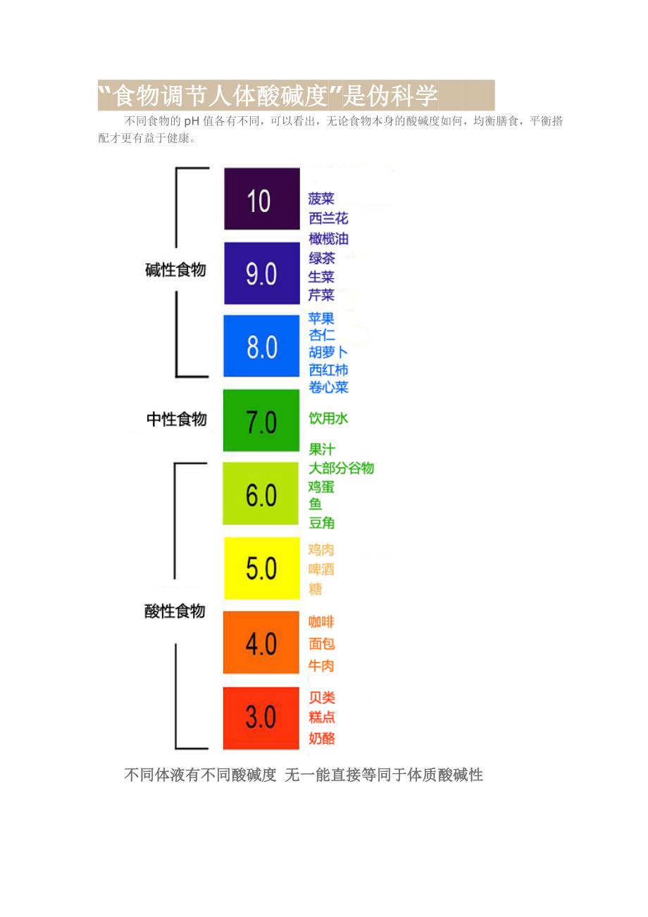 食物调节人体酸碱度真的有效吗.doc_第1页