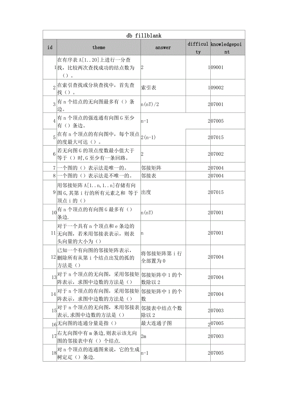 数据结构填空_第1页