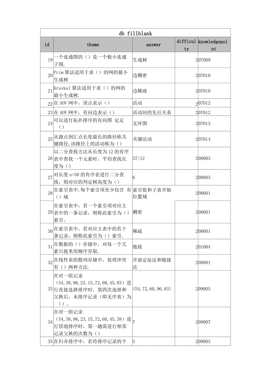 数据结构填空_第2页