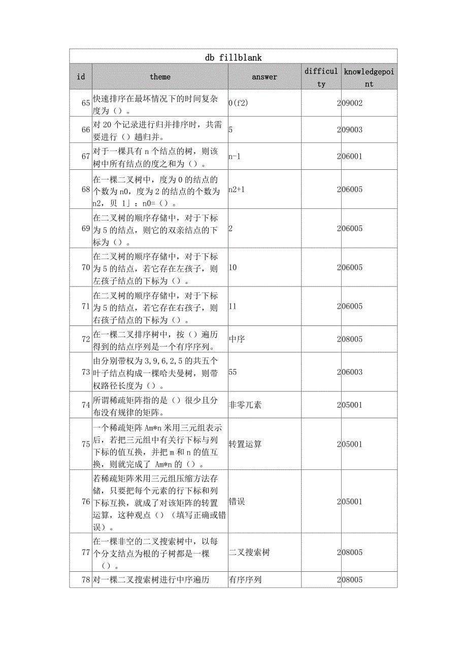 数据结构填空_第5页