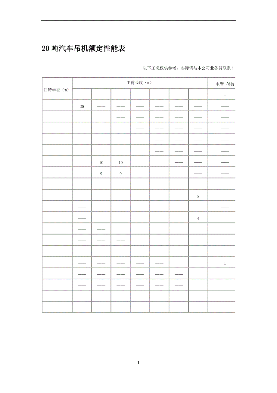 最全汽车吊性能参数表8-500吨_第3页