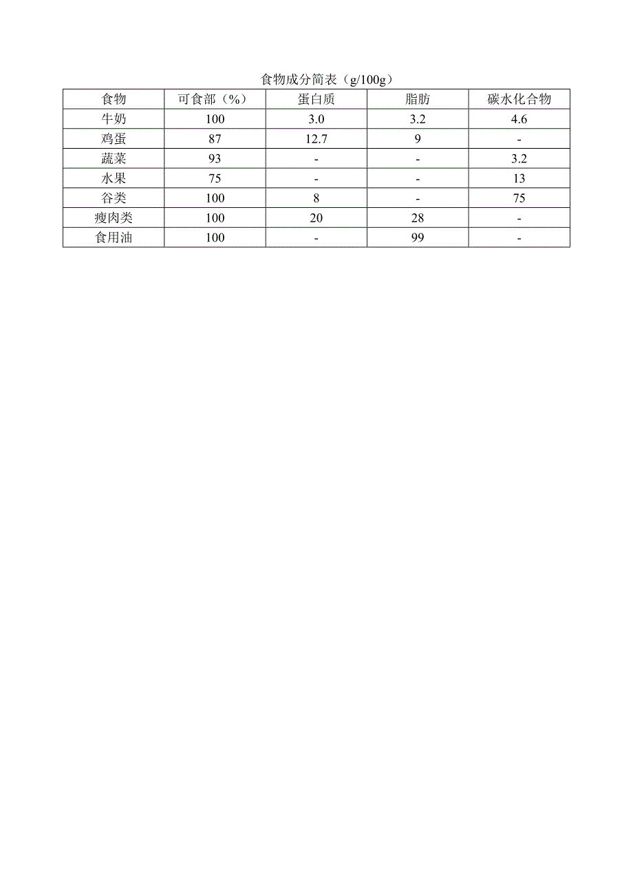 各类食品交换份的营养价值_第1页