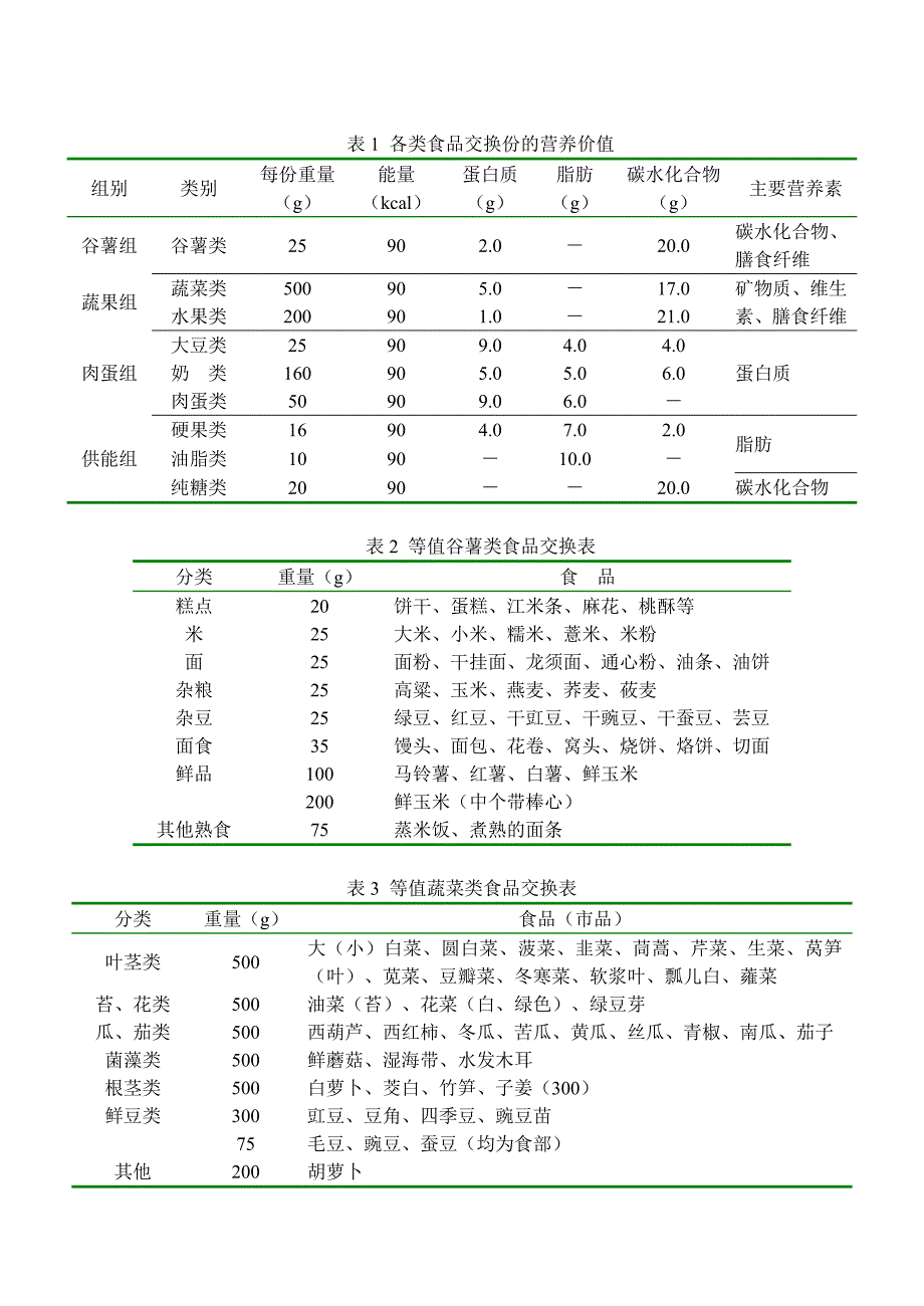 各类食品交换份的营养价值_第2页