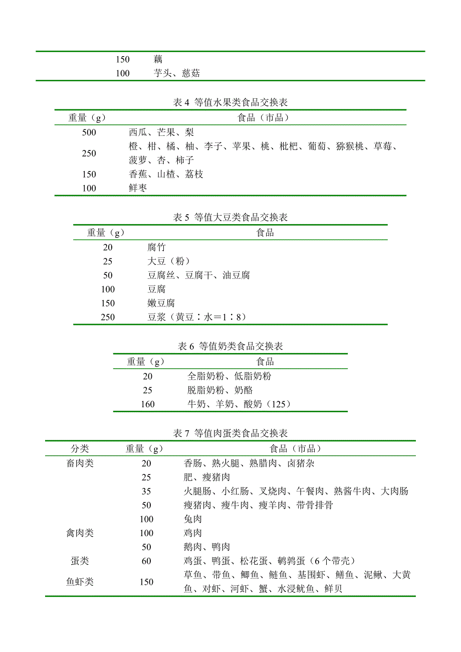 各类食品交换份的营养价值_第3页