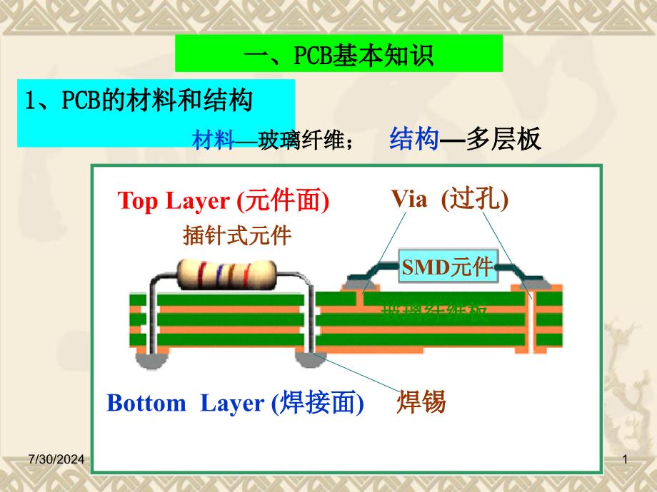 噶米protelPCB版制作实例解析课件_第1页