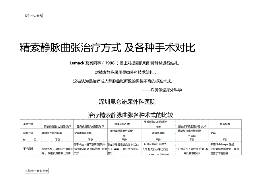 精索静脉曲张各种手术对比刚做好_第1页