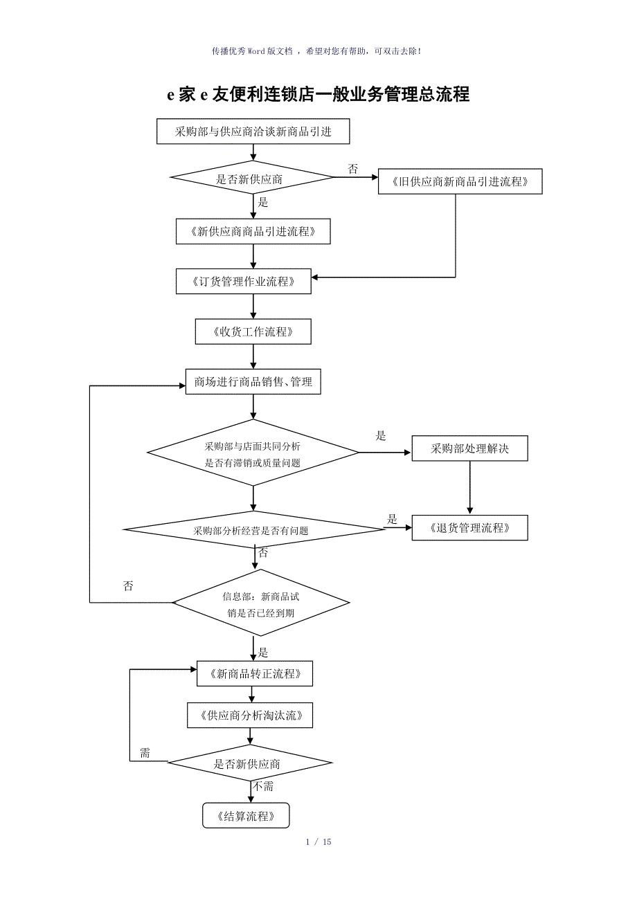 便利店标准采购业务流程图参考模板_第1页