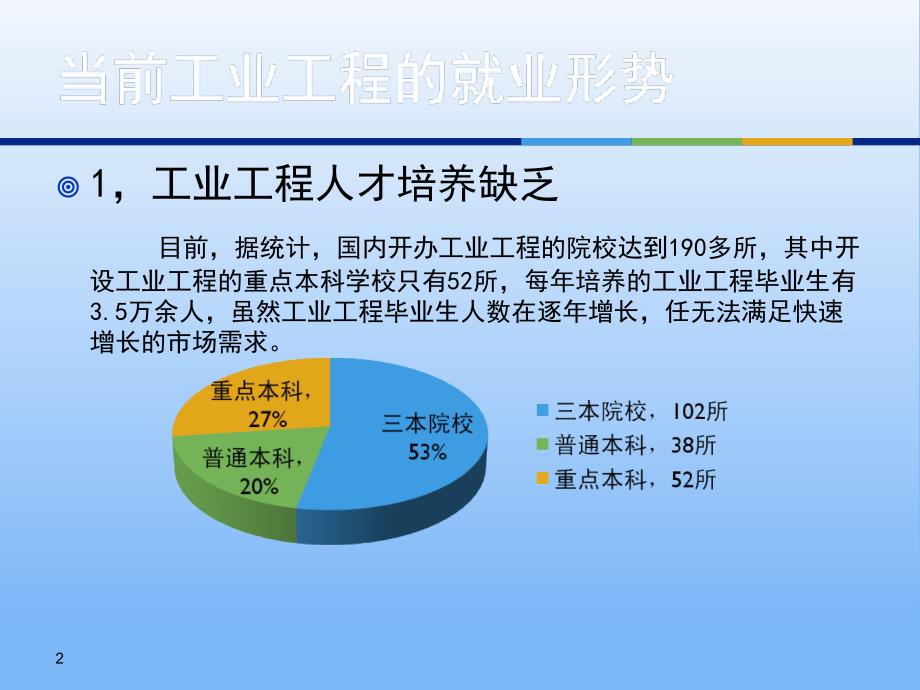 工业工程 就业_第2页