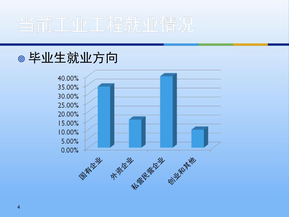 工业工程 就业_第4页