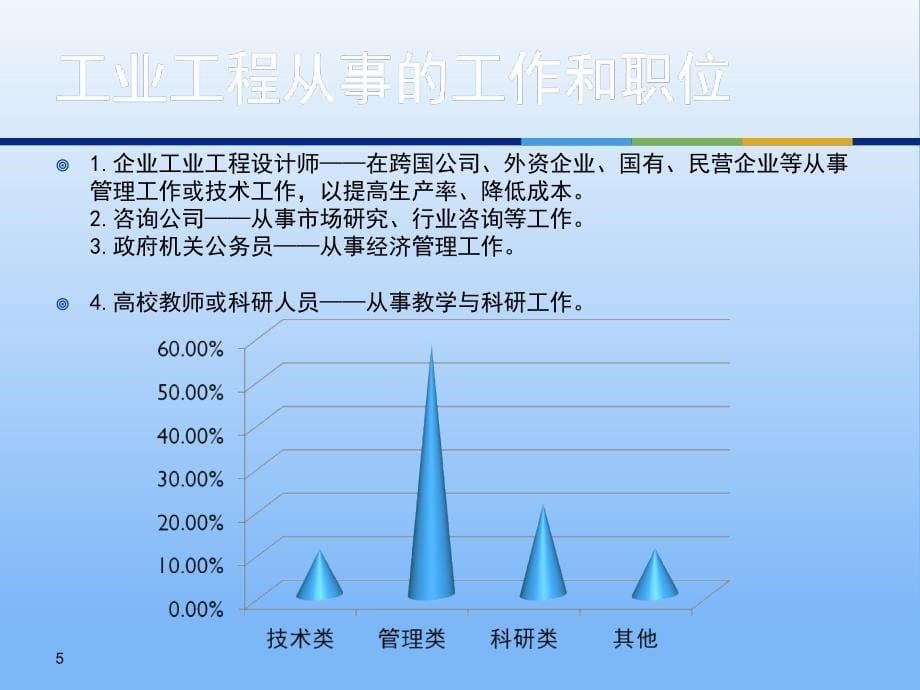 工业工程 就业_第5页