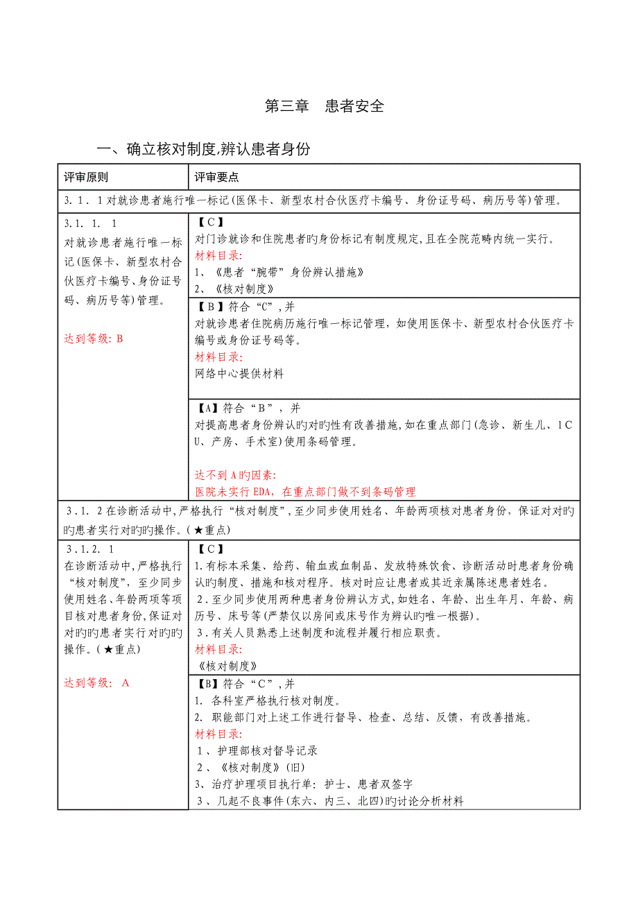 二甲复审实解3章_第1页