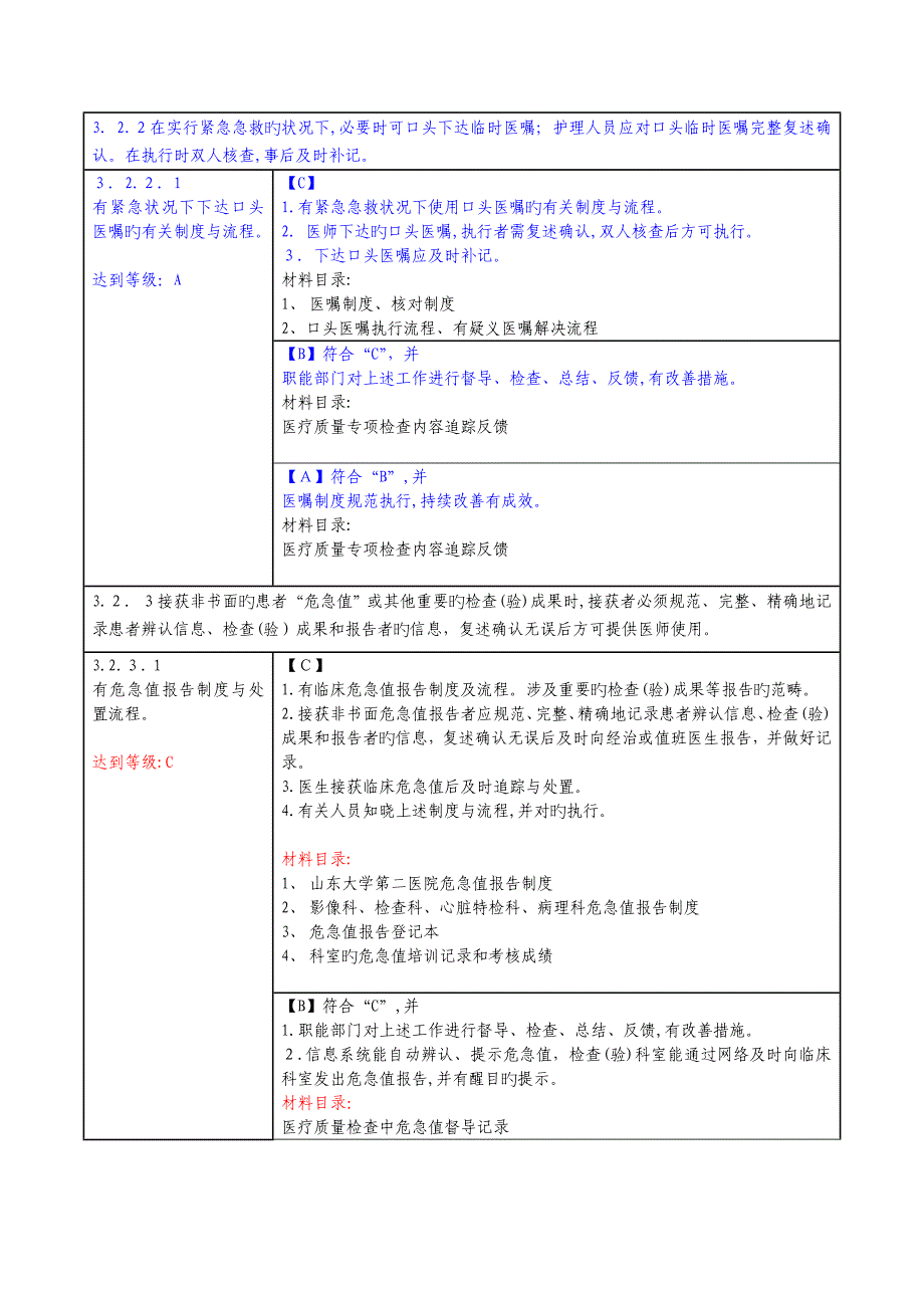 二甲复审实解3章_第4页