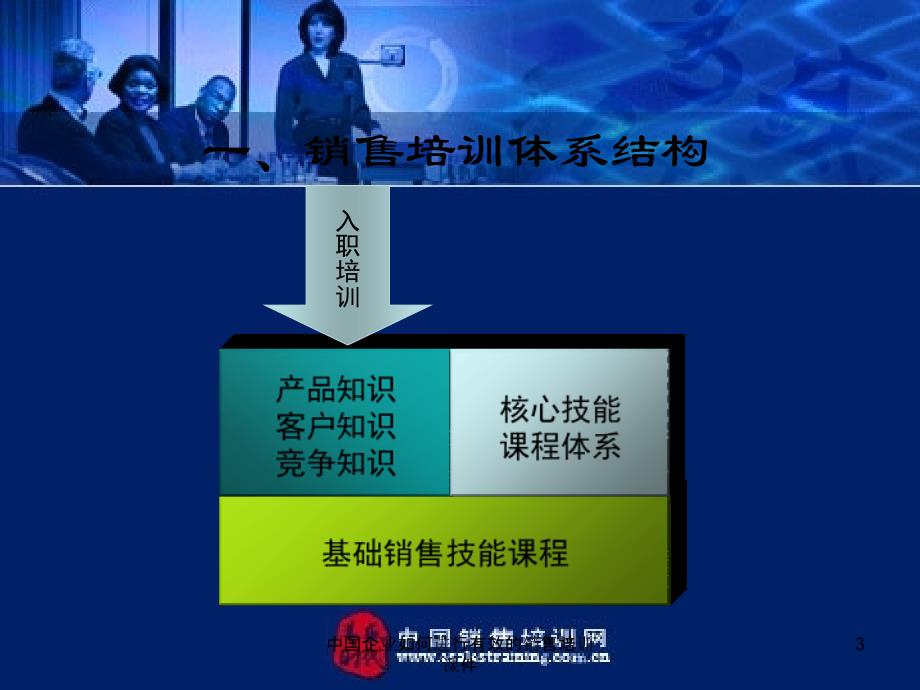 中国企业如何进行有效的销售培训课件_第3页