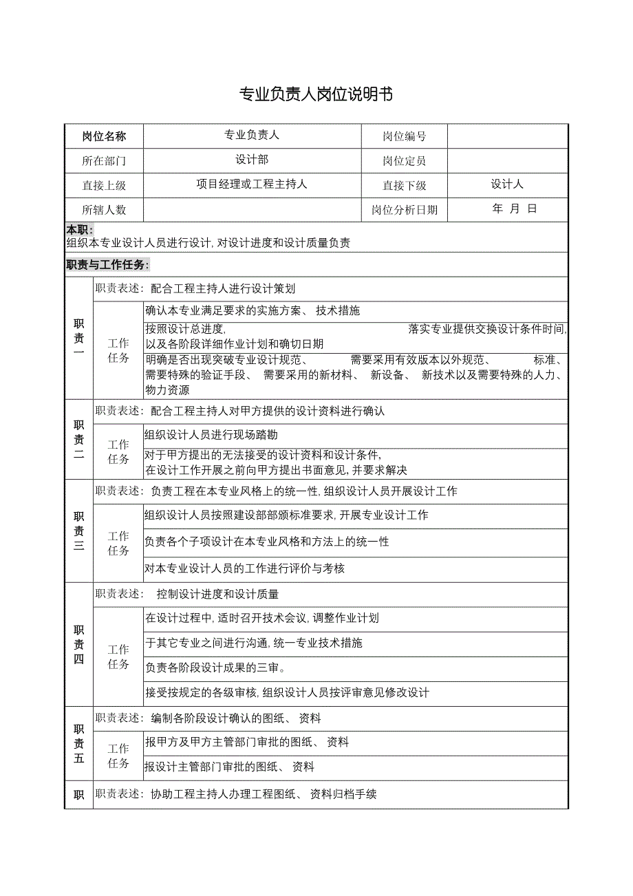 设计行业设计部专业负责人岗位说明书模板.doc_第2页