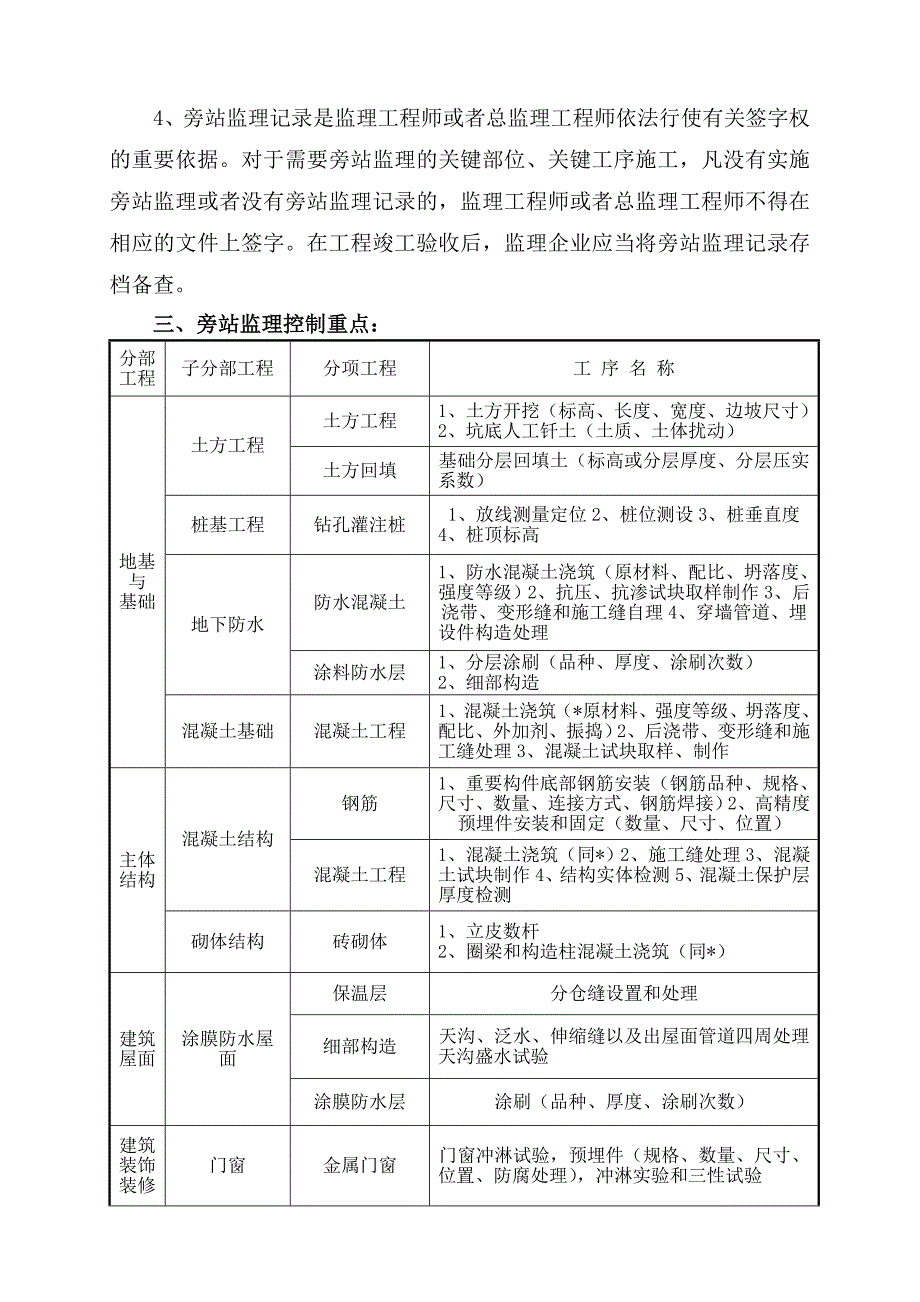 旁站监理方案.doc_第2页