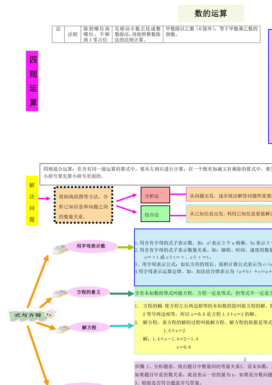 六年级数学下册 教材梳理 总复习 数与代数 西师大_第2页