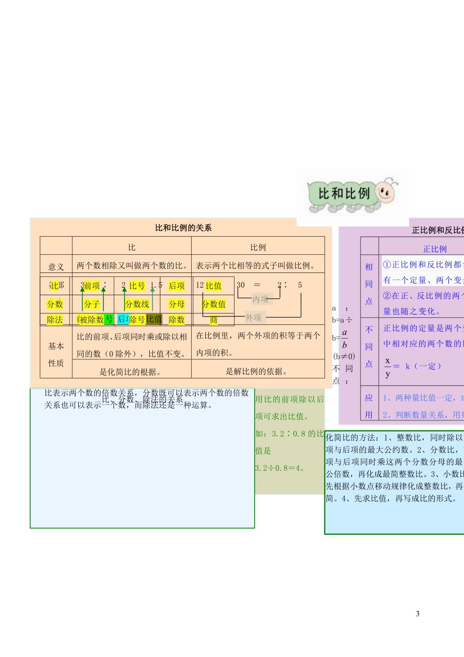 六年级数学下册 教材梳理 总复习 数与代数 西师大_第3页