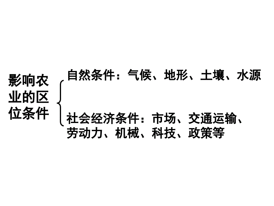 41课例比赛课件区域农业发展第一课时_第3页