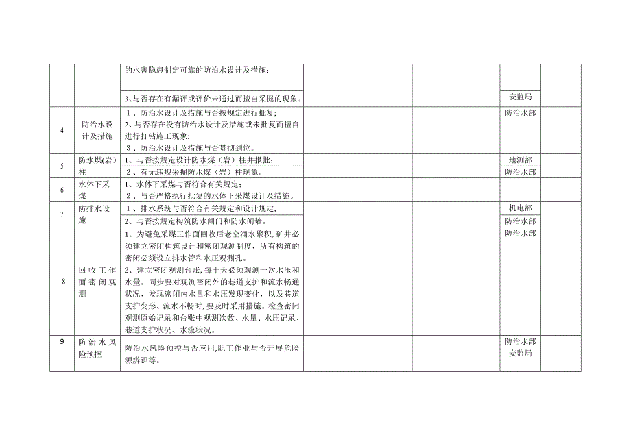 9月防治水专项检查安排_第3页