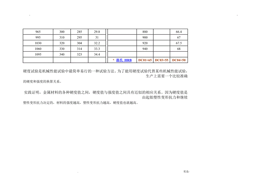 抗拉强度与硬度对照表_第4页