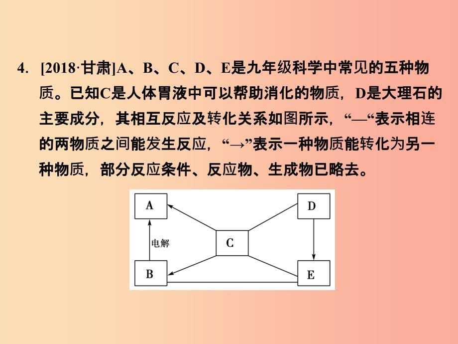 浙江省中考科学（化学部分）第二篇 主题3 第二单元 物质间的循环和转化课件.ppt_第5页