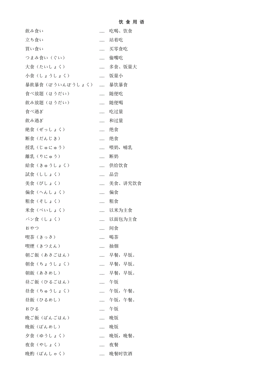 日语常用词汇.docx_第1页