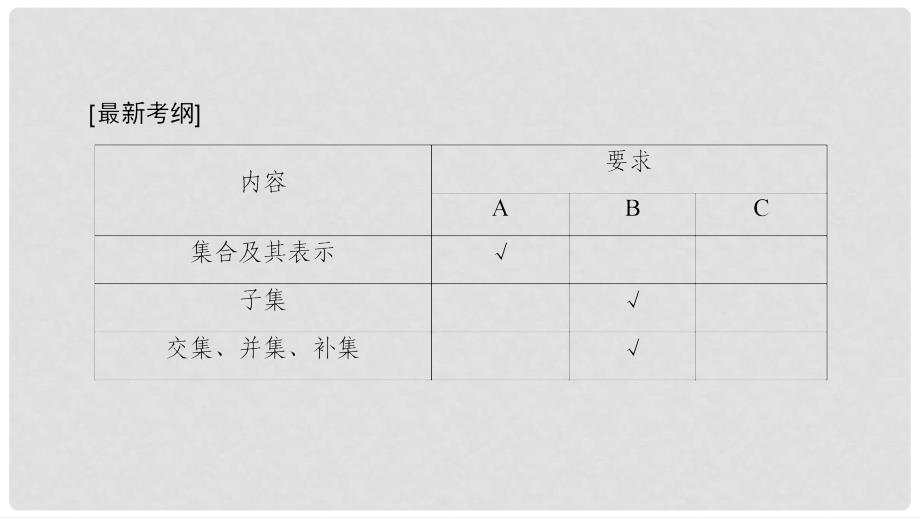 高考数学一轮复习 第一章 集合与常用逻辑用语第1课 集合的概念与运算课件_第2页