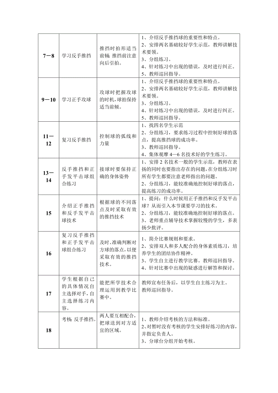 乒乓球模块--王京.doc_第2页