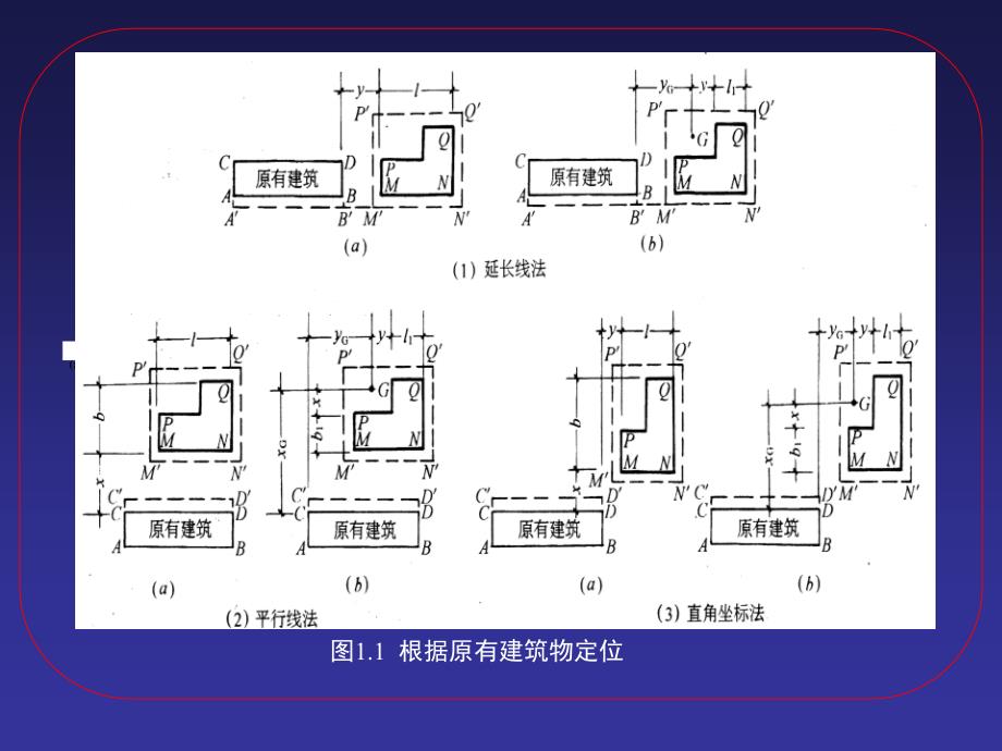 房屋高层建筑施工测量方法_第4页