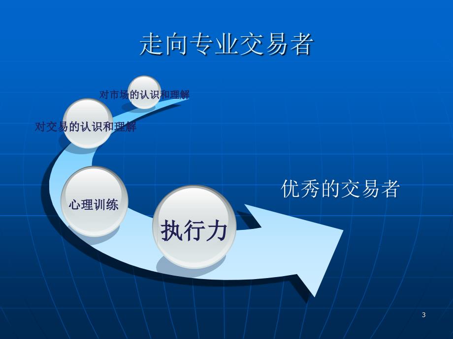 趋势交易法演示文稿_第3页