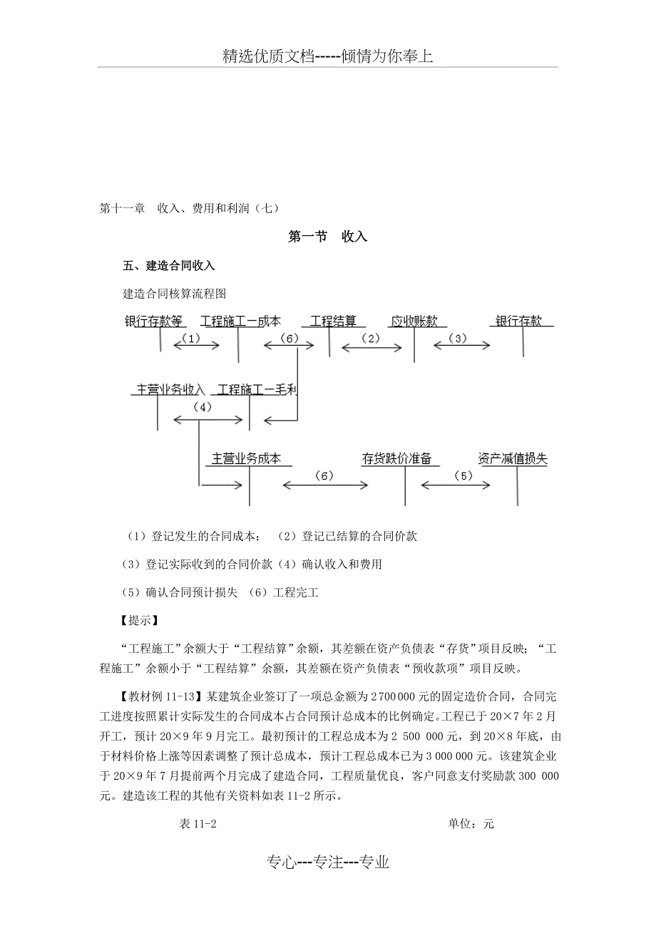 CPA考试会计科目学习笔记第十一章收入费用和利润_第1页