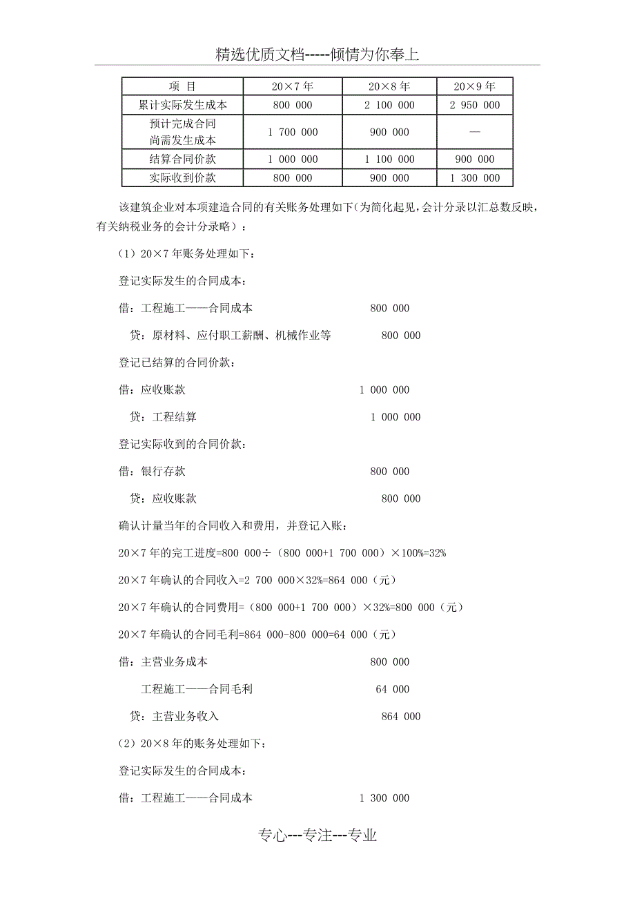 CPA考试会计科目学习笔记第十一章收入费用和利润_第2页