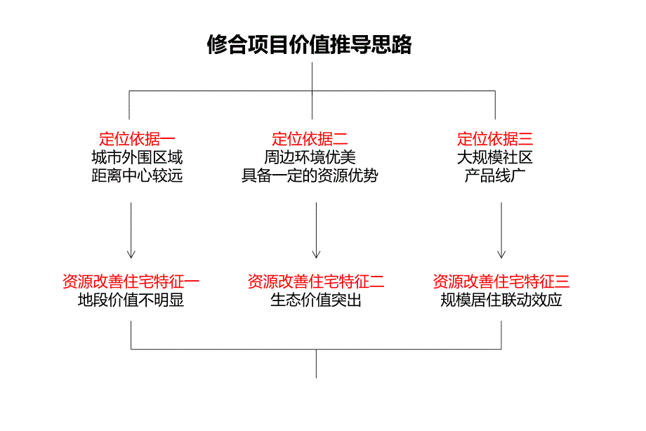 中房F联邦主题价值提炼提案稿36p_第2页