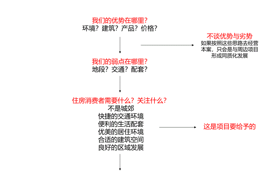 中房F联邦主题价值提炼提案稿36p_第4页