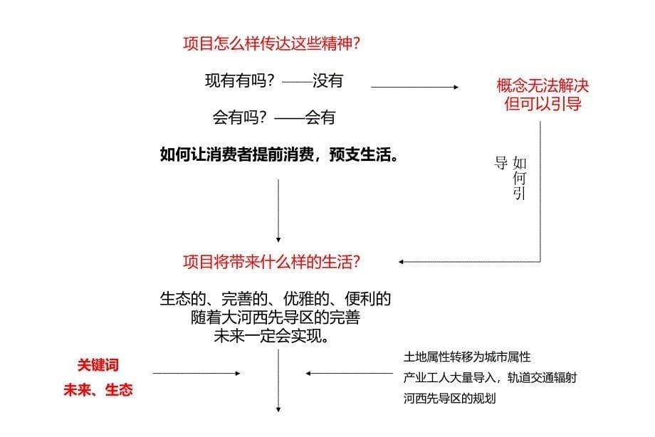 中房F联邦主题价值提炼提案稿36p_第5页