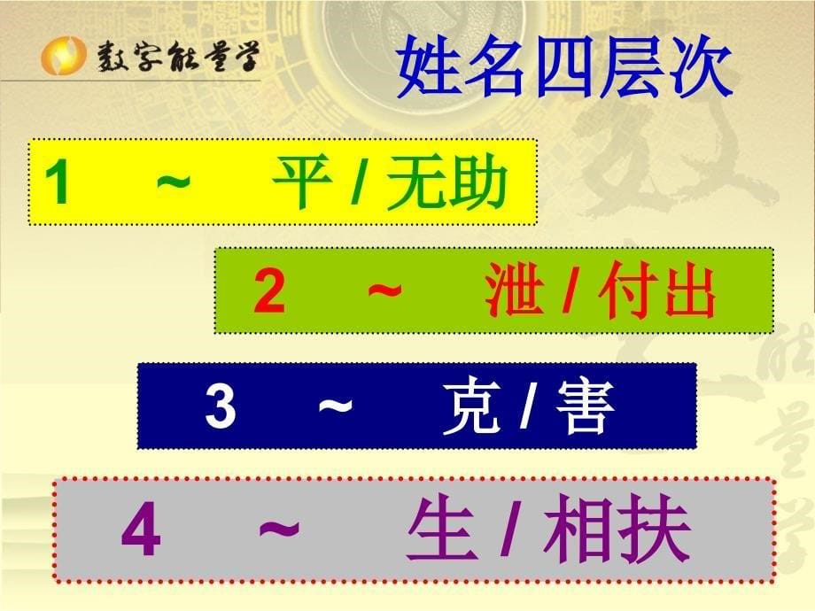 数字能量学实用姓名学讲义.ppt_第5页