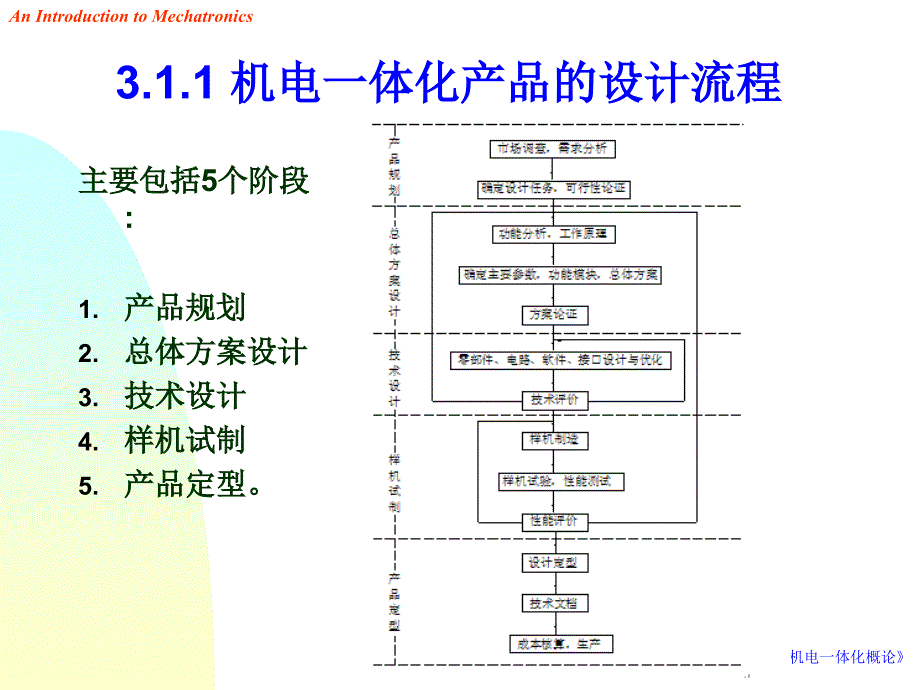 机电一体化概论3课件_第4页