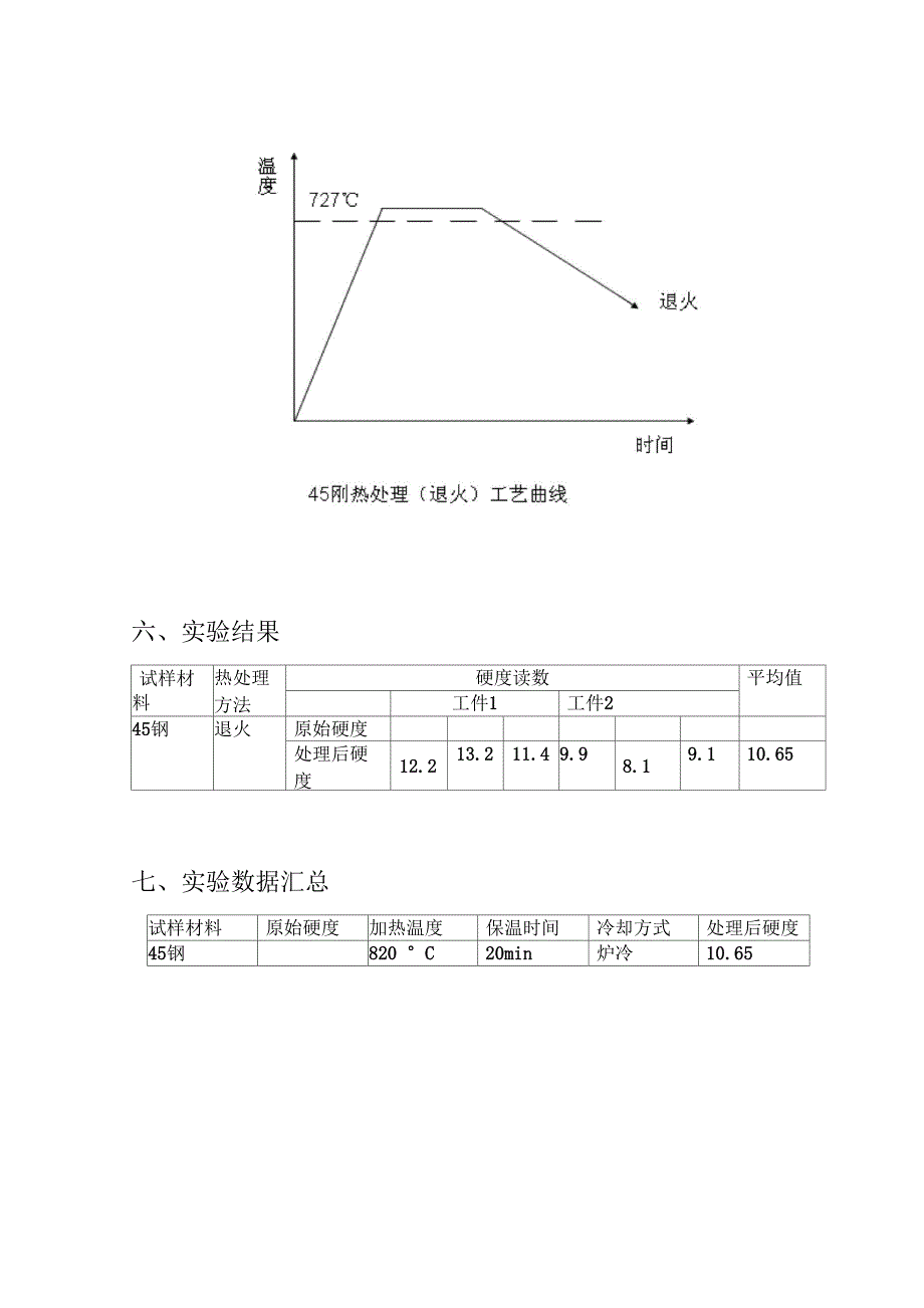 2019年工程材料实验报告碳钢的热处理实验_第3页